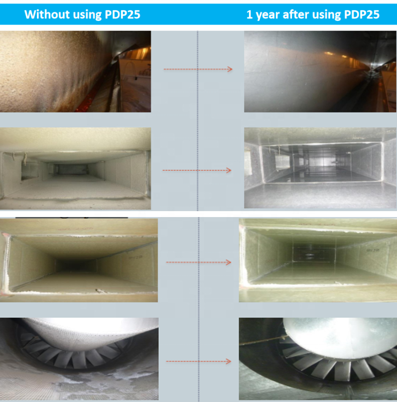 Commercial Electrostatic Precipitator ESP filter