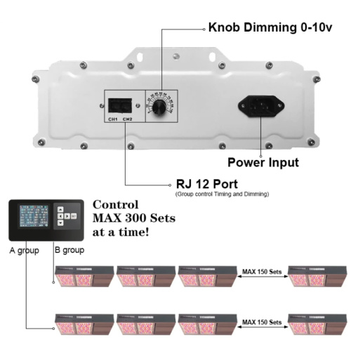 indoor greenhouse industrial led grow lights kit 6500k