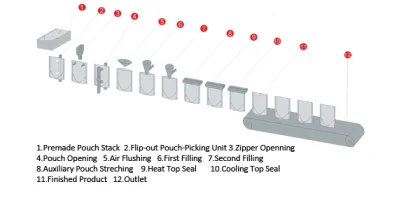 Food packaging machine WHP-240