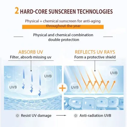 Top OEM Sun Cream Brands: Long-Lasting Sunscreen, Flask, and Organic Gel Products
