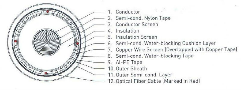 220kV_Intelligent_High_Voltage_Optical_Fiber_Temperature_Measurement_XLPE_Power_Cable_8665_1