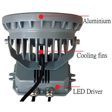 PAK lighting led flood light 24W good heat didiffusing