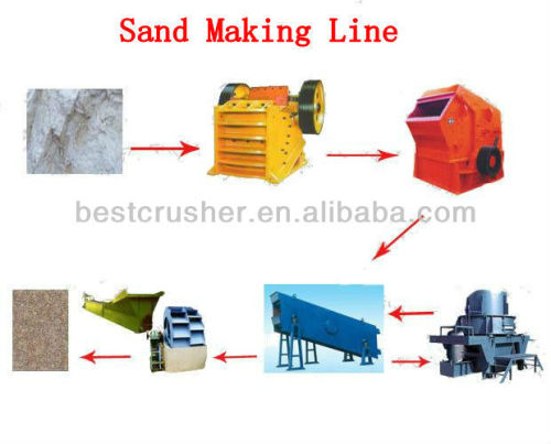 sand making production plant / Sand Making Machinery Jaw Crusher / Latest sand making machine