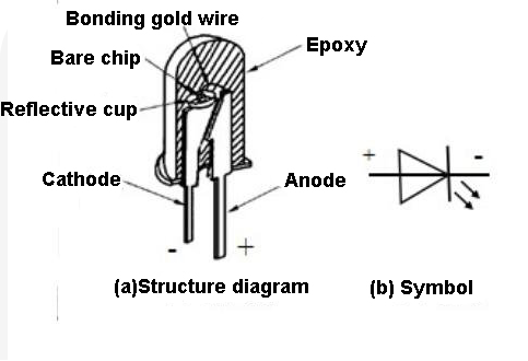 Through-hole LED structure diagrams