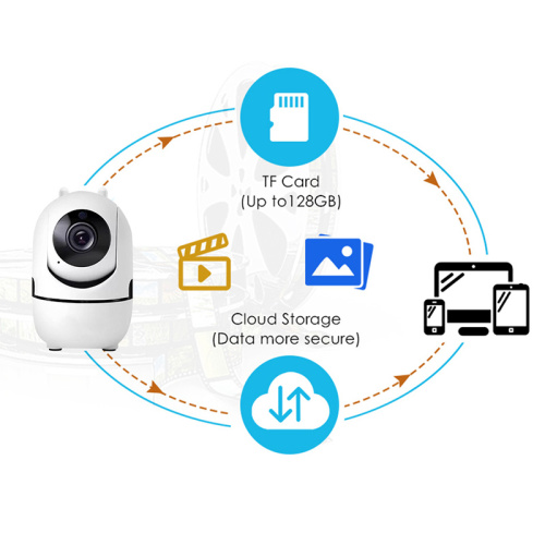 Indoor Wireless Security PTZ Camera Baby Monitor