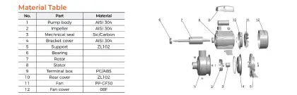 ABK Semi-Open Impeller Stainless Steel Centrifugal High Pressure Booster Pump