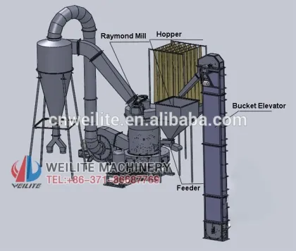 gypsum powder production line, gypsum powder production machine