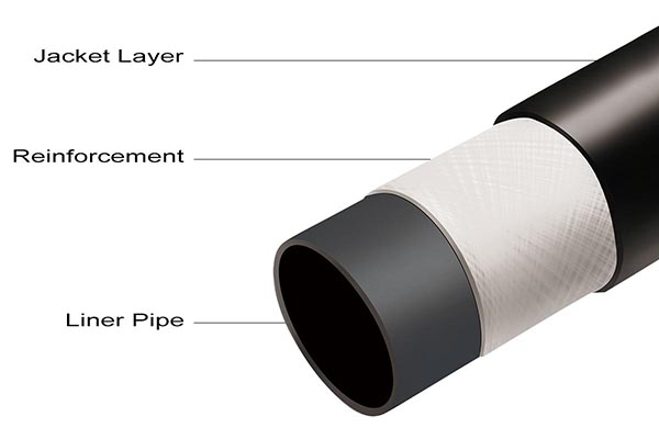 rtp pipes structure