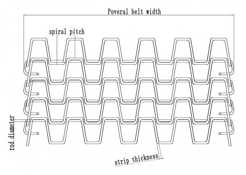 Washing Equipment Belt Parameter