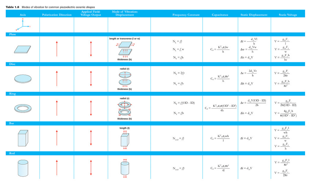 table 1-8