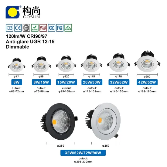 Hot Smart Dimmable Rotatable 20W LED Downlight