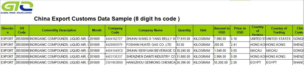 Hợp chất Inoganic Thông tin thống kê thương mại