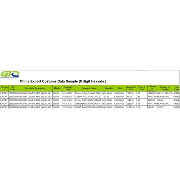 Inoganic Compounds-Trade Statistics Information