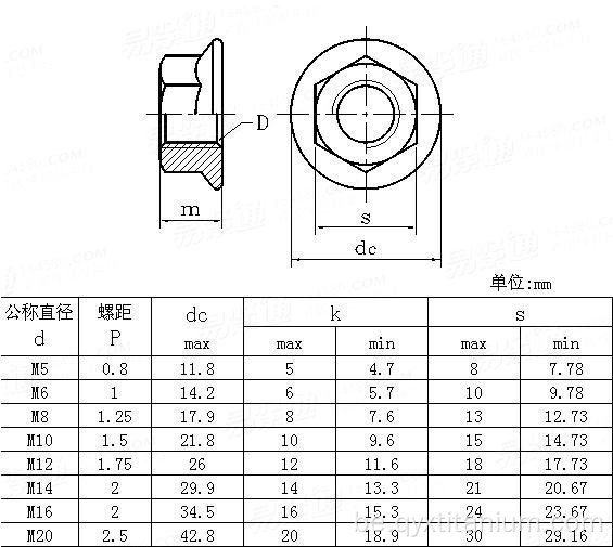 ANSI/ASME M8 Titanium Hex Flang Aghs