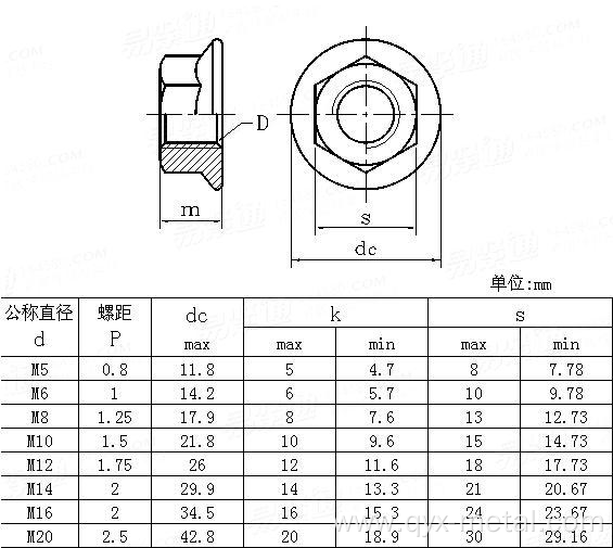 ANSI/ASME M8 Titanium hex flange nuts