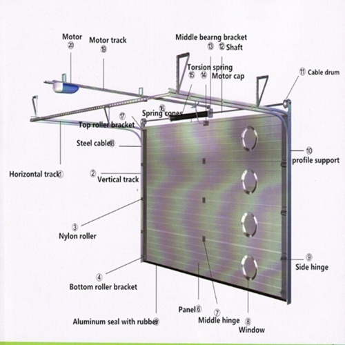 Dûbele Seksuele Garage Door mei polyurethane foam