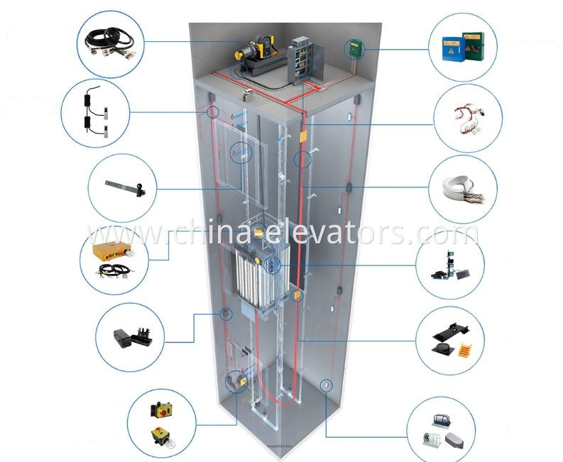 Elevator Control System Modular Modernization China Manufacturers ...