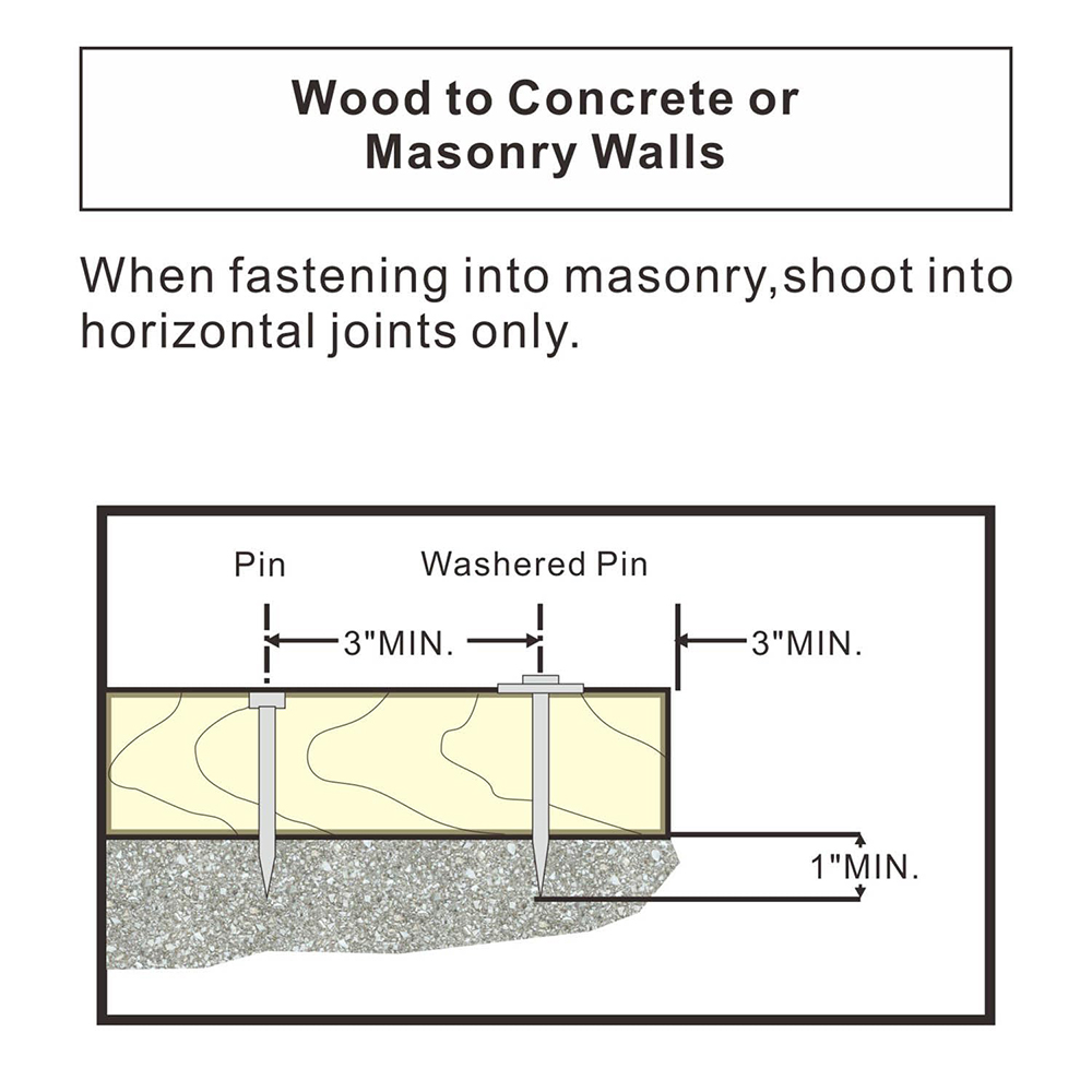 Ceiling artifact PDW gasket nails