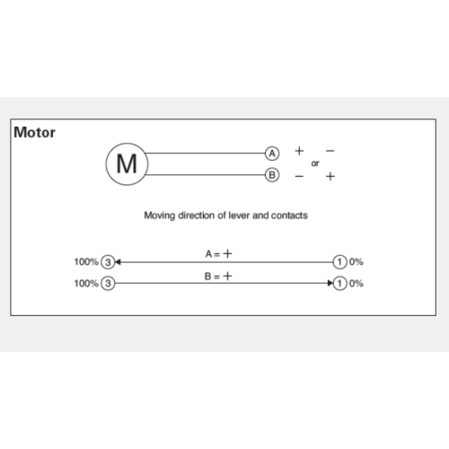 RSA0V11M Series Slide Potentiometer