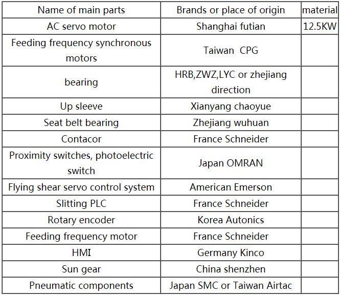 Automatic Cardboard Cutter