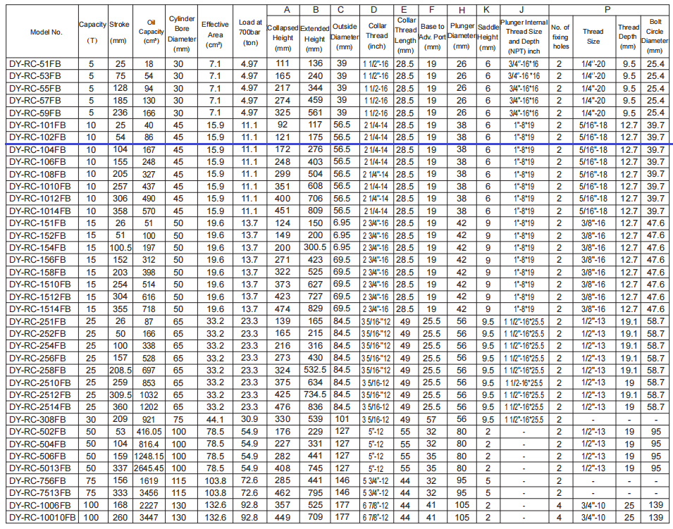 RC parameter-102FB