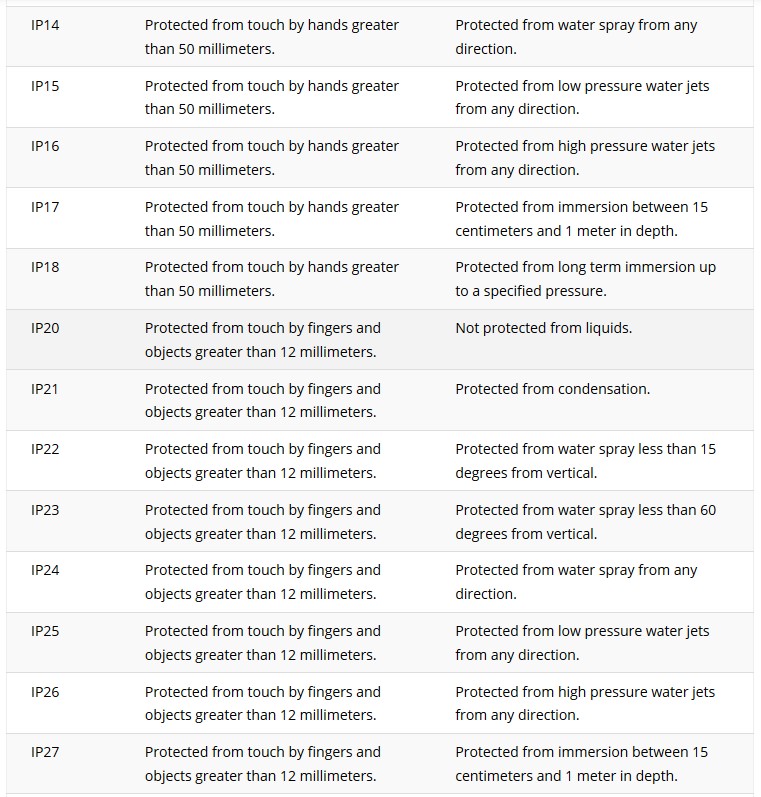 IP RATING 2