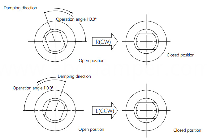 Soft Close Toilet Seat Rotary Damper Vane Damper China Manufacturer