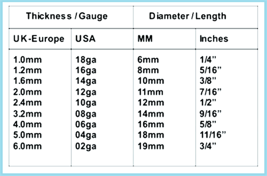 Body Jewellery conversion chart