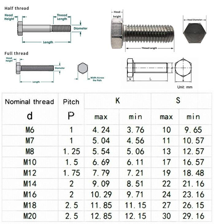 china fastener