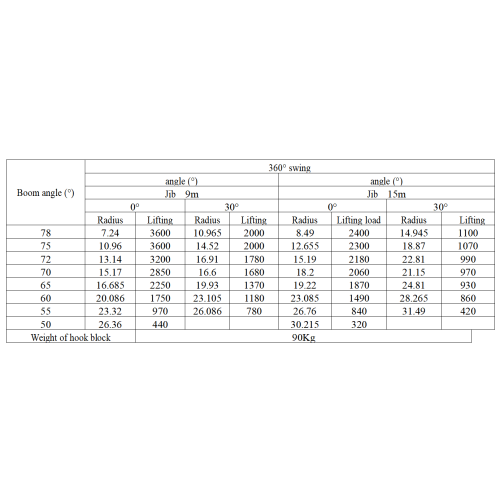 55TON High Mobility Rough Rense Waleled Cranes