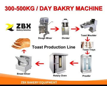 Cheap Dough Mixer Bread Making Baking Machine Bakery Equipment for Sale Bakery Equipment Prices Industrial Bakery Equipment