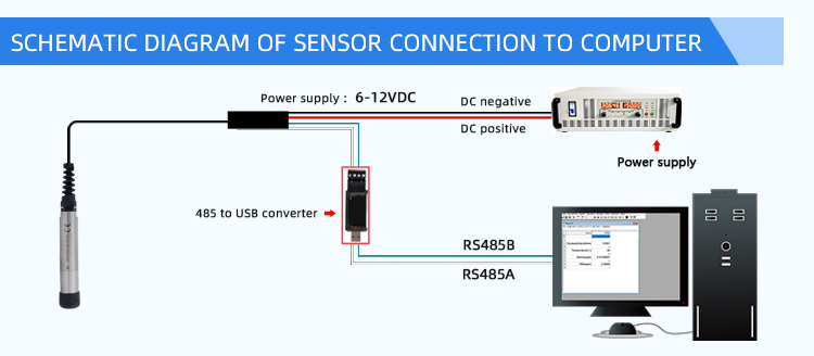 RS485 DO sensor