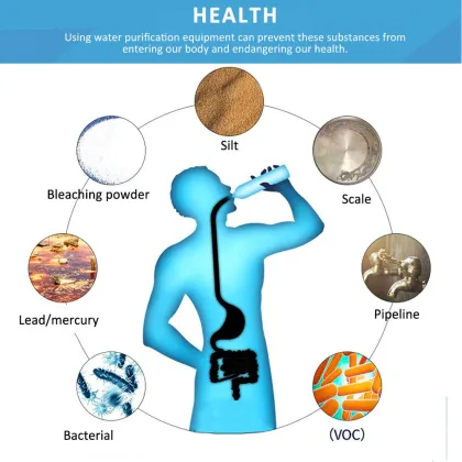 Portable Outdoor Water Purifier: Survival Emergency Drinking Water Purification Pipette Filter