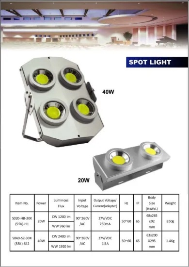 led spotlight