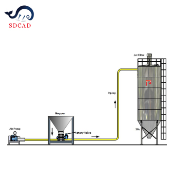 Professional Customization: Pneumatic Conveying Receiver & Integrated Machine Solutions