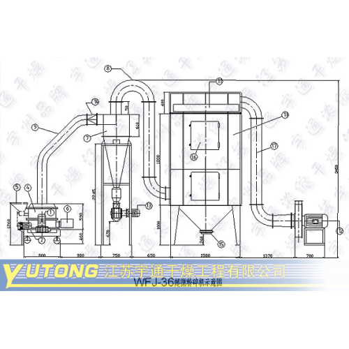 Máquina de micropartículas Pulverizer para Shell Marterials