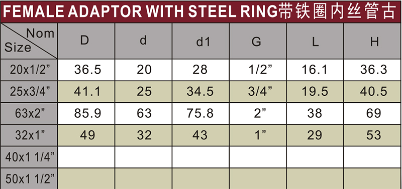 DIN PN16 Cpvc Female Thread Adaptor Steel Ring