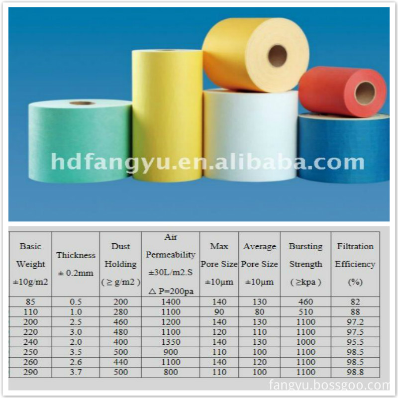 Nonwoven Fabric for Auto filters