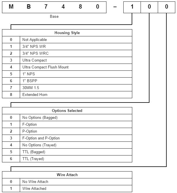 Ultrasonic Rangefinder