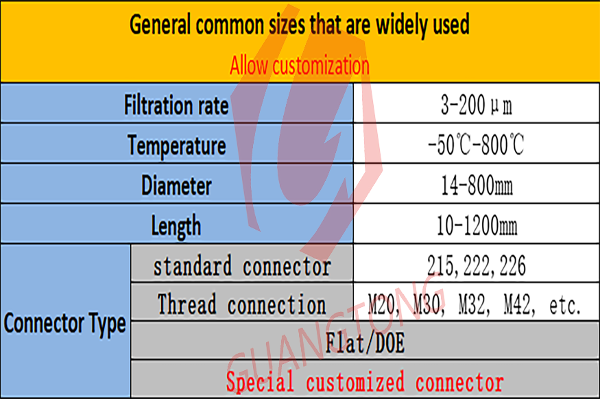 Sintered-filter-Specification-maoyitong