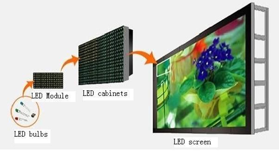 led display cabinet