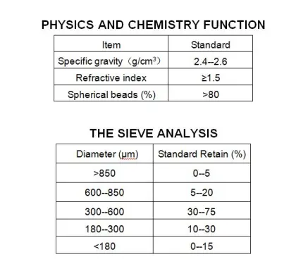 Bs6088a/b High Reflective S-Brilliance Glass Beads