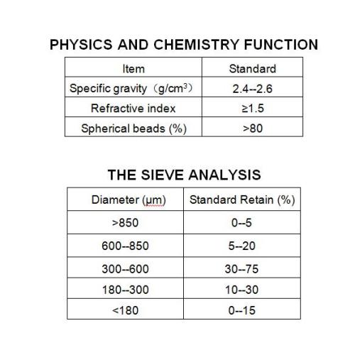 Bs6088a/b cao thủy tinh sáng chói S phản xạ hạt