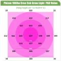 Phlizon Cob Grow Light 1000W 2000 W 3000 W