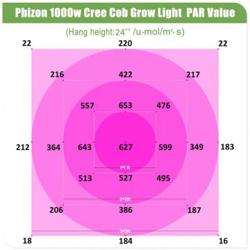 Phlizon COB Wachsen Licht 1000W 2000W 3000W