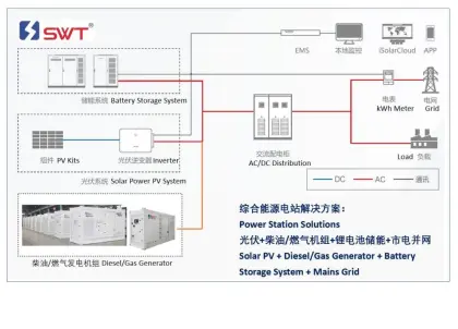 9kWh Battery Storage System anf 5kW Solar PV for Household Power Supply