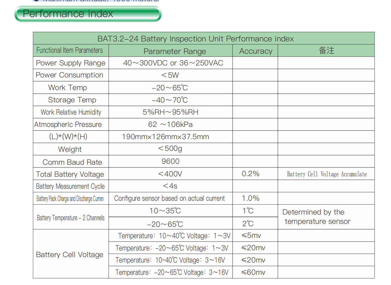 BAT3.2‑24 battery inspection unit
