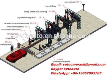 otomatik transporteurs lave machin machin