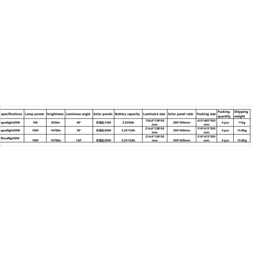 led driver meanwell IP65 LED driver for street light Manufactory