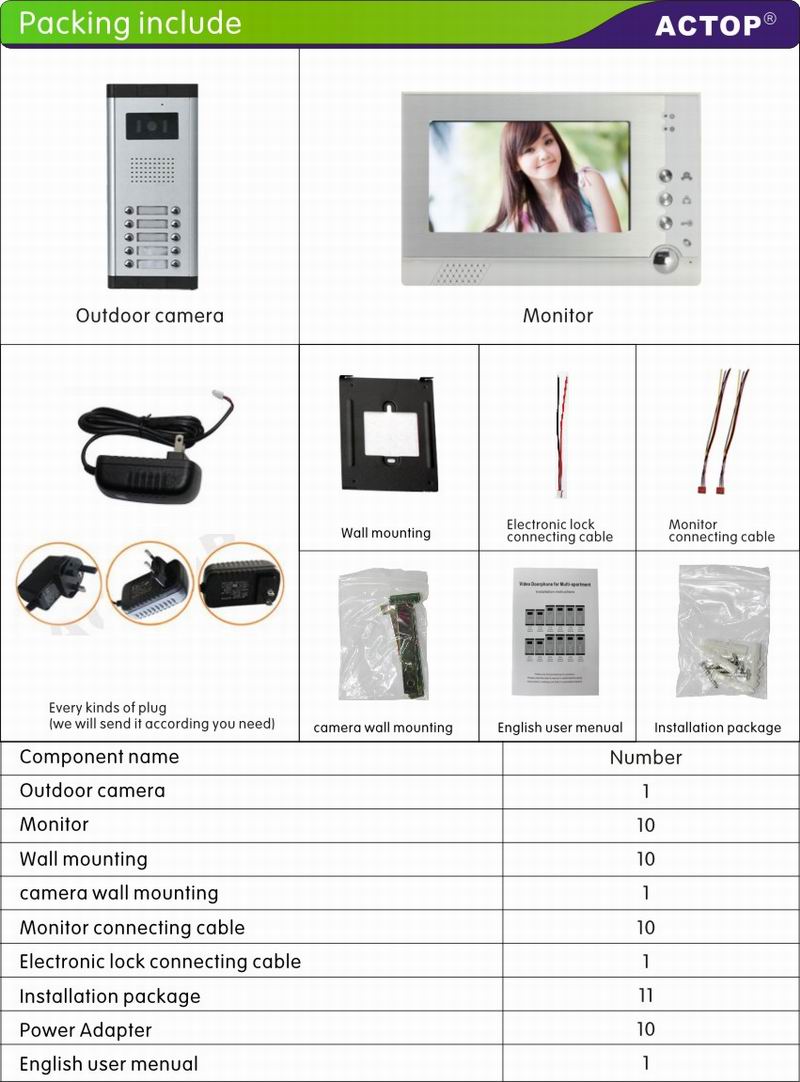 Cheap Video Door Entry Systems